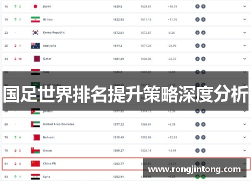 国足世界排名提升策略深度分析