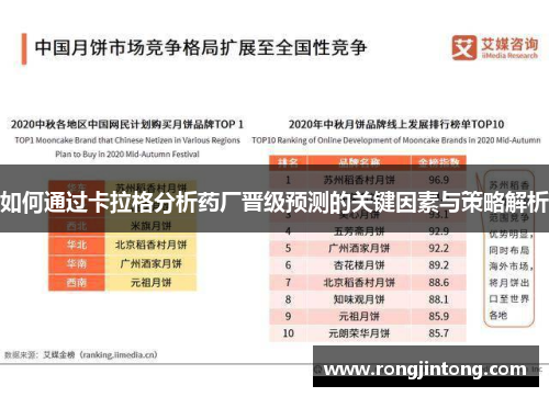 如何通过卡拉格分析药厂晋级预测的关键因素与策略解析
