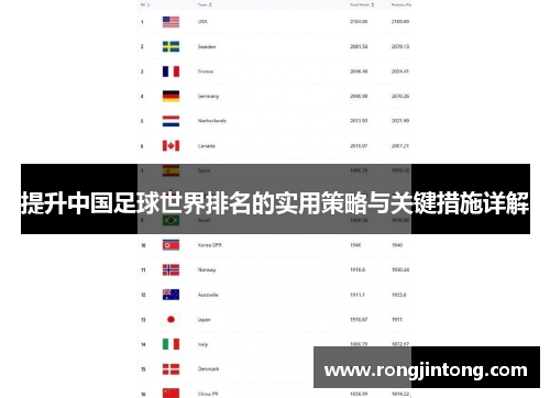 提升中国足球世界排名的实用策略与关键措施详解