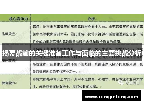 揭幕战前的关键准备工作与面临的主要挑战分析