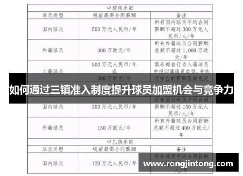 如何通过三镇准入制度提升球员加盟机会与竞争力