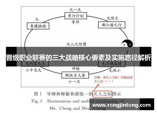 晋级职业联赛的三大战略核心要素及实施路径解析