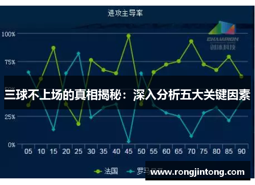 三球不上场的真相揭秘：深入分析五大关键因素