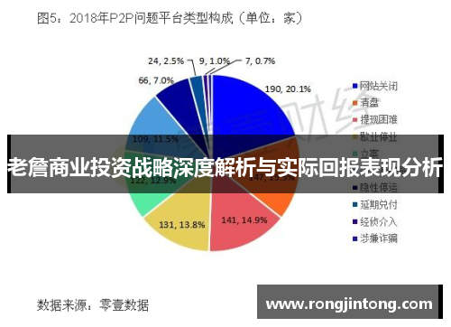 老詹商业投资战略深度解析与实际回报表现分析