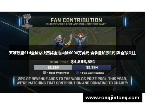 英雄联盟S14全球总决赛奖金池突破6000万美元 竞争愈加激烈引发全球关注 英雄联盟S14全球总决赛奖金池突破6000万美元 竞争愈加激烈引发全球关注