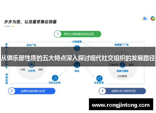 从俱乐部性质的五大特点深入探讨现代社交组织的发展路径